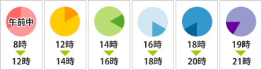 佐川急便時間指定